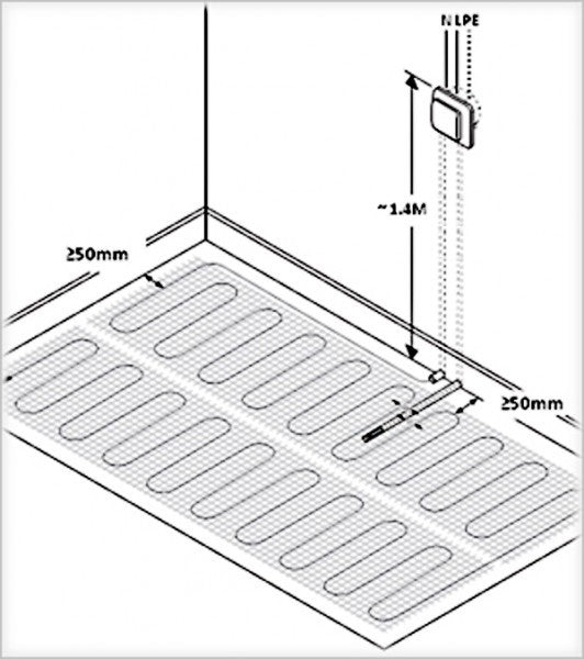 Calefacción por suelo eléctrico de 1 a 12 m² con tecnología TWIN 200 vatios